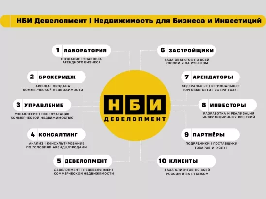 НБИ Девелопмент